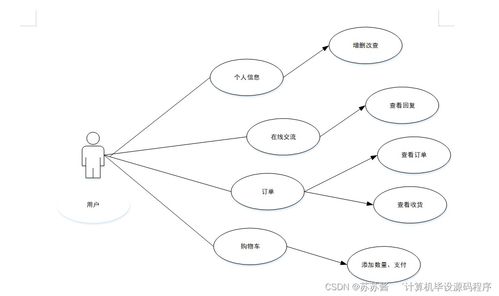 Java計算機畢業(yè)設(shè)計 咖啡銷售管理系統(tǒng)的程序?qū)崿F(xiàn)、論文撰寫與部署服務(wù)
