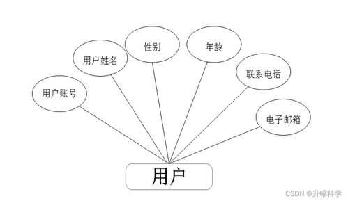 基于SSM框架的網(wǎng)絡(luò)飲品銷售管理系統(tǒng)設(shè)計與實現(xiàn)方案